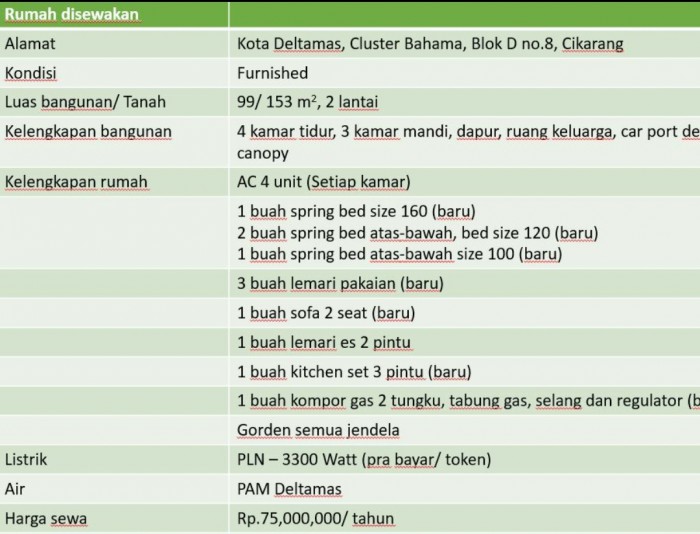 Rumah disewakan di Bahama Deltamas Cikarang